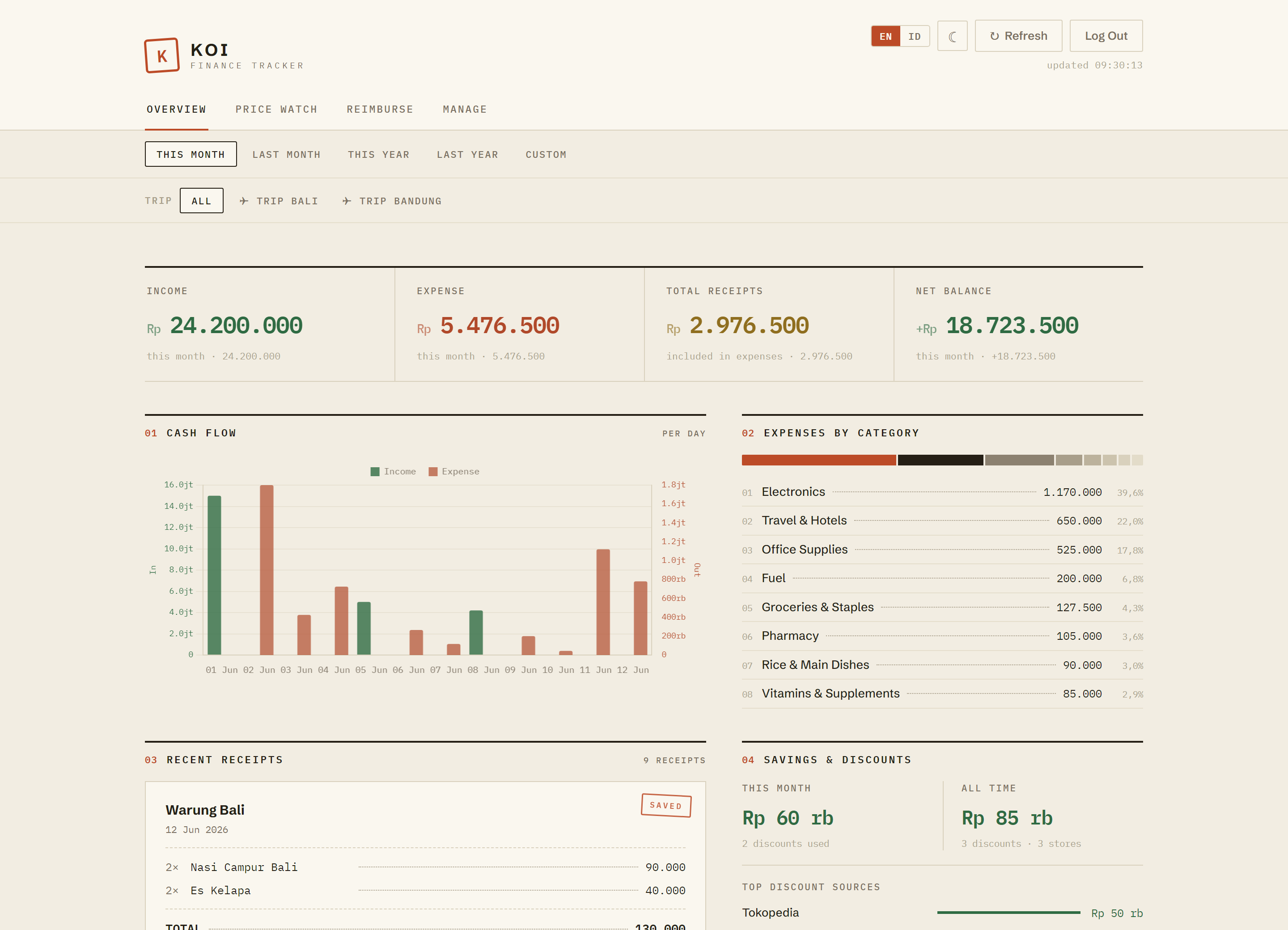 Koi overview dashboard